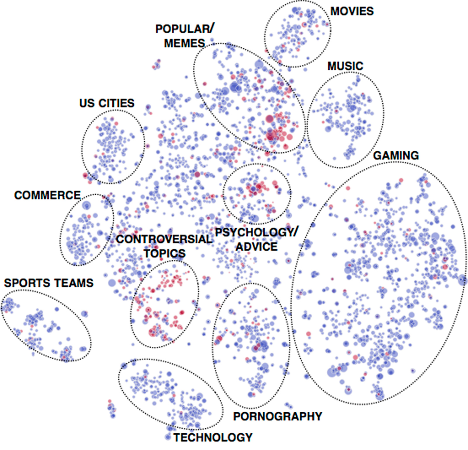 Map of conflicts between Reddit communities