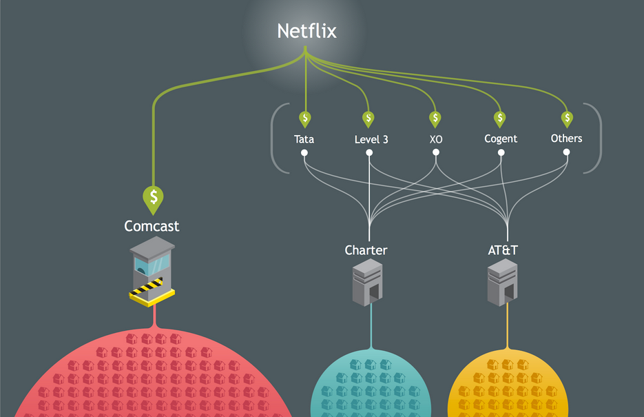 netflix interconnection diagram