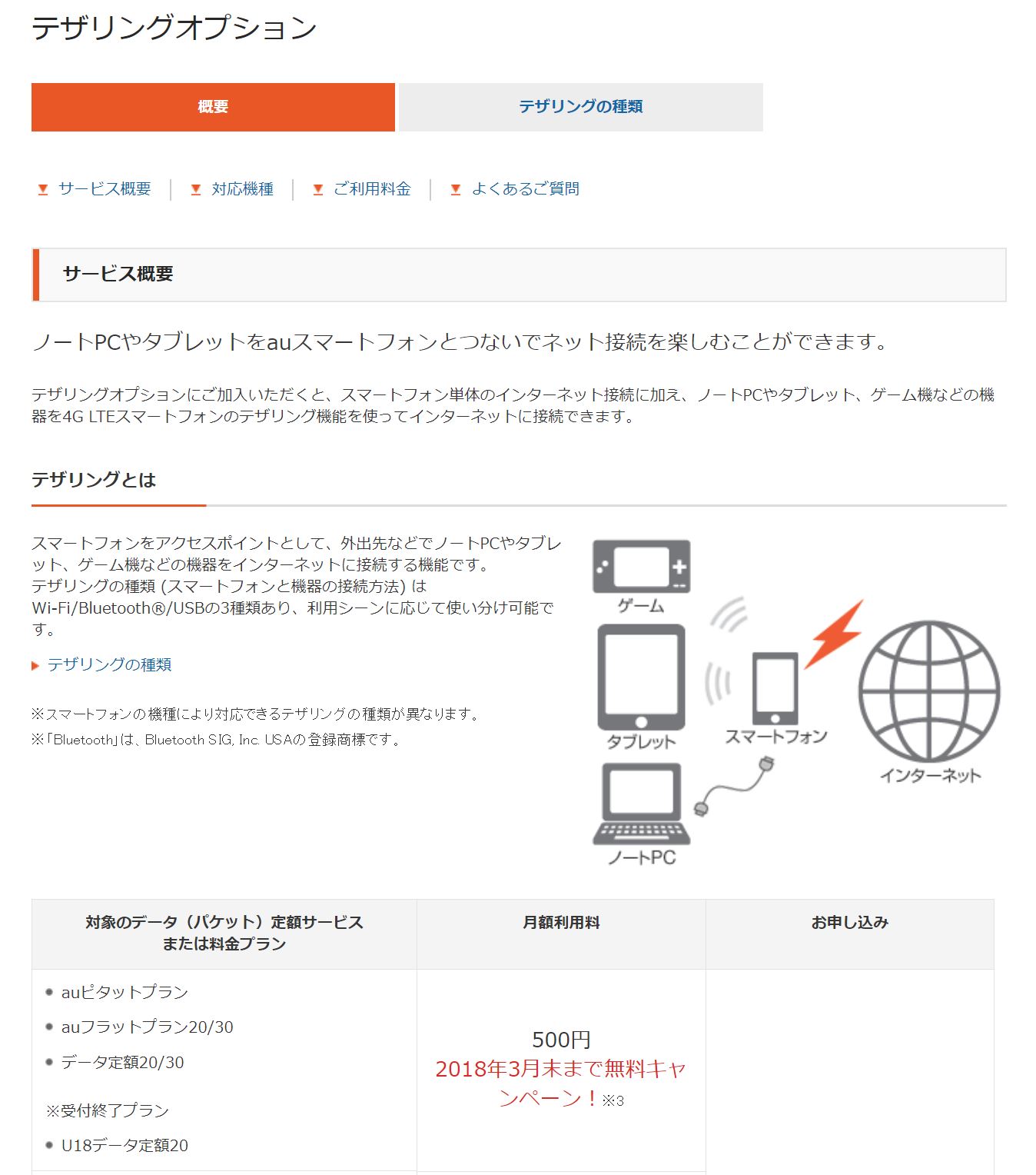 Au ソフトバンクの テザリングの有料化 が納得できない理由 Engadget 日本版