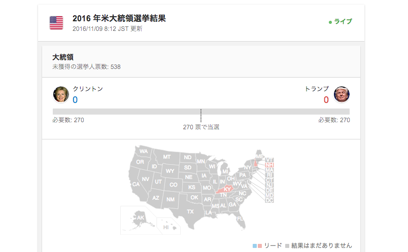 ヒラリー トランプ 米大統領選の開票速報 Googleが日本語で実施中 大統領選 検索で Engadget 日本版