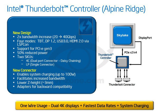 Intel Alpine Ridge Thunderbolt controller