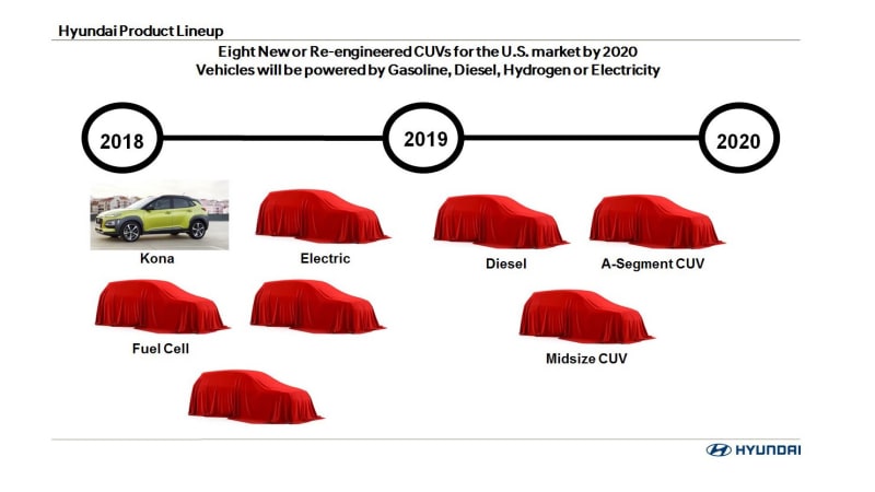 photo of Hyundai bets big on crossovers sporting diesel, electric, hydrogen powertrains by 2020 image