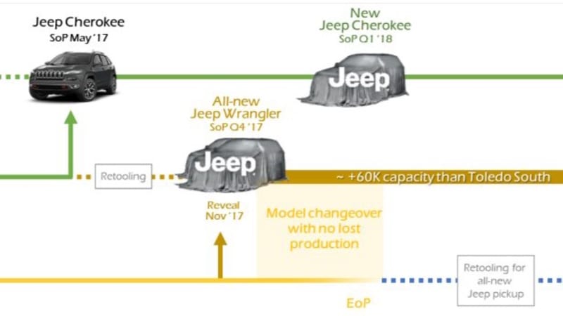 Jeep to reveal new 2018 Wrangler in November, document shows
