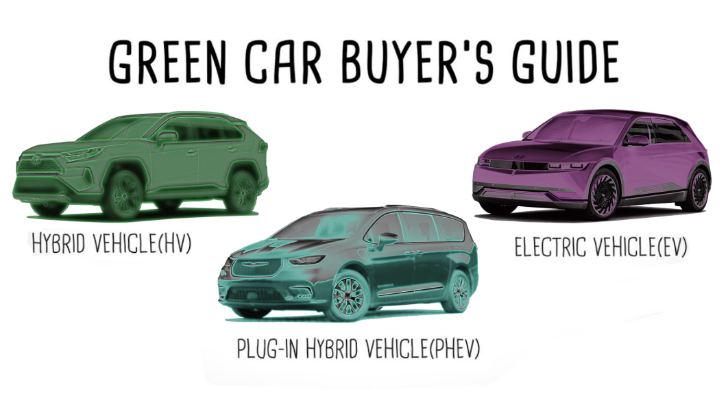 EVs vs Hybrids vs Plug-in Hybrids: What's the difference?