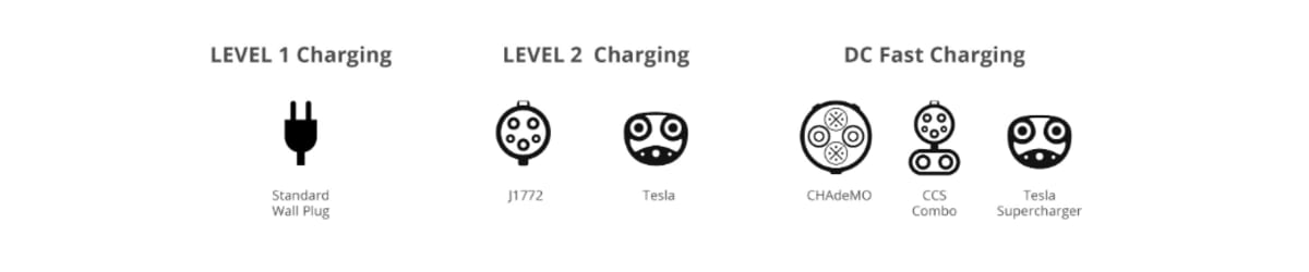 EV charging terms you need to know: What are Superchargers, CCS and CHAdeMO?