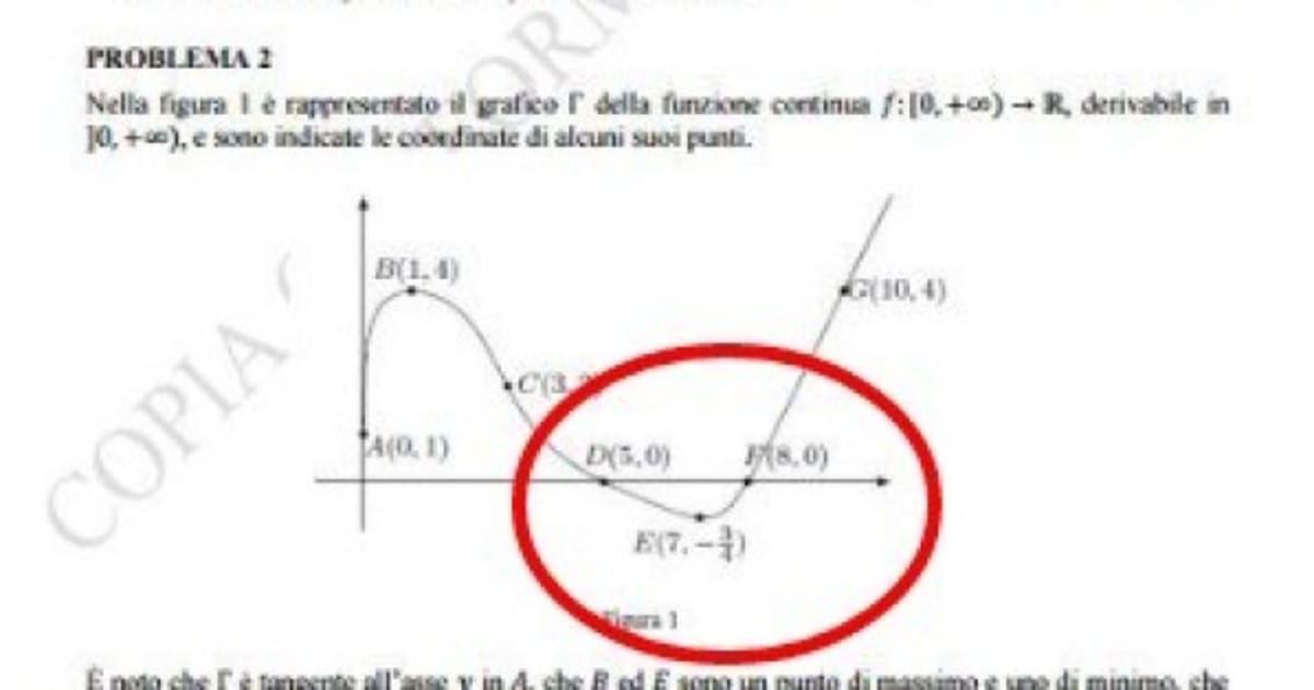 Non Sono Brava In Matematica Posso Fare Economia