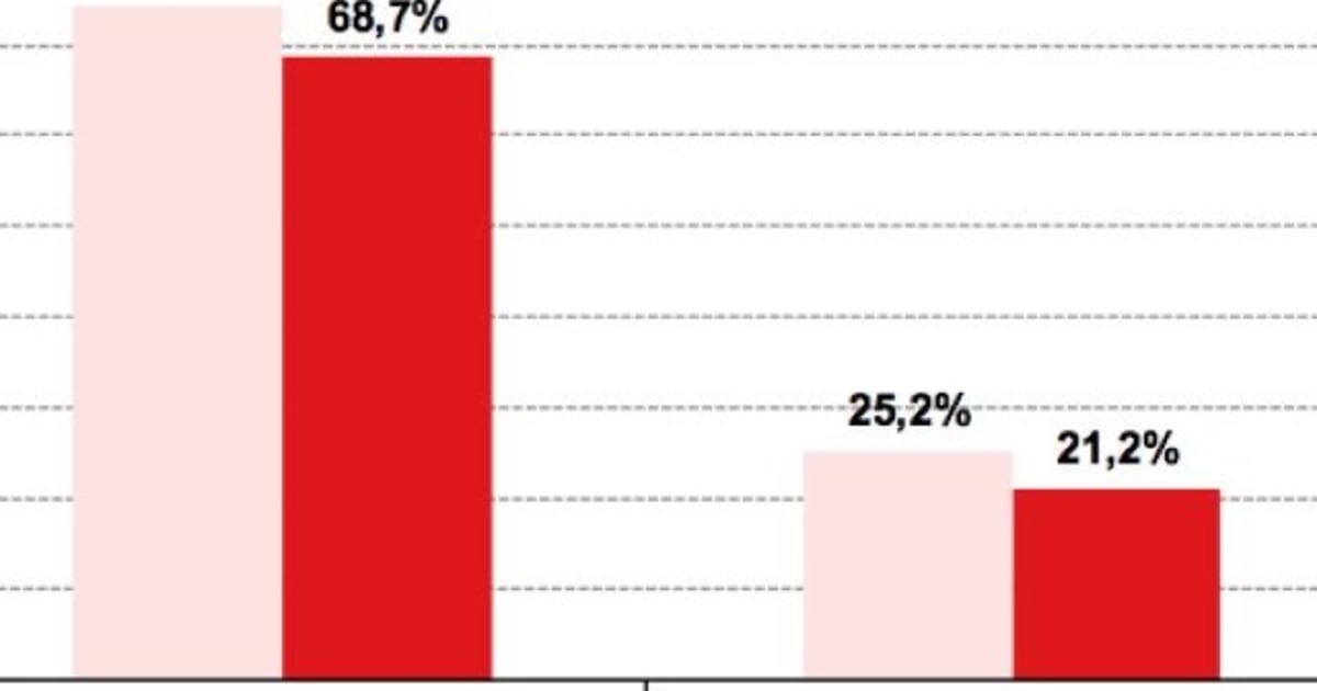 Cómo robar wifi al vecino es tendencia: el 12% de los 