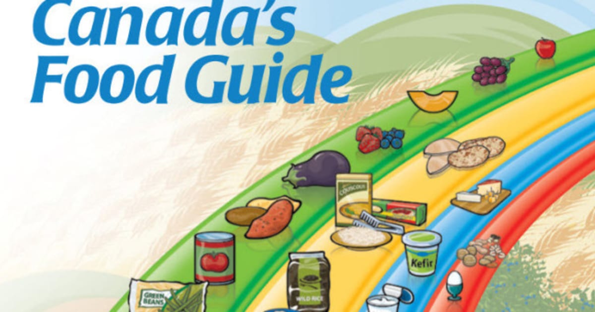 Canada Food Guide Servings: Does Our National Guide Need An Update