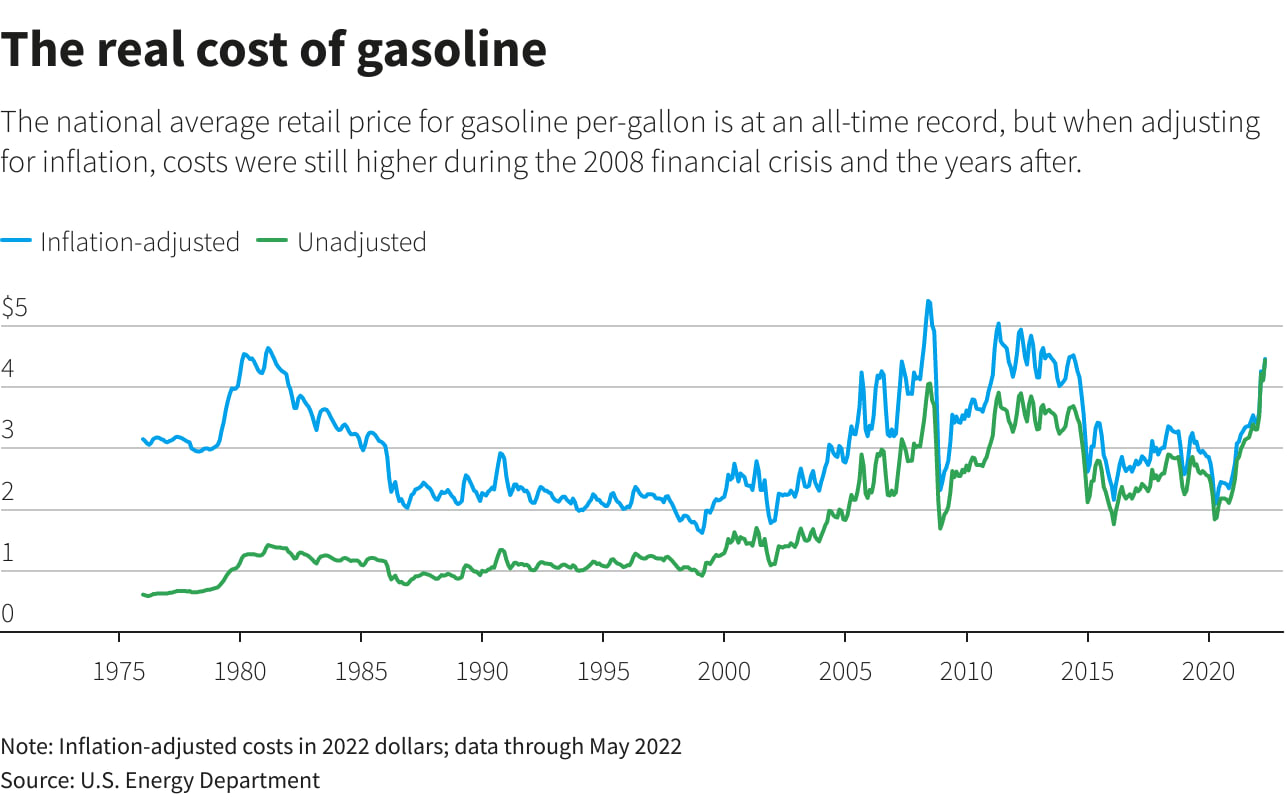 Autofahrer nehmen den Anstieg der Kraftstoffpreise vorerst gelassen hin