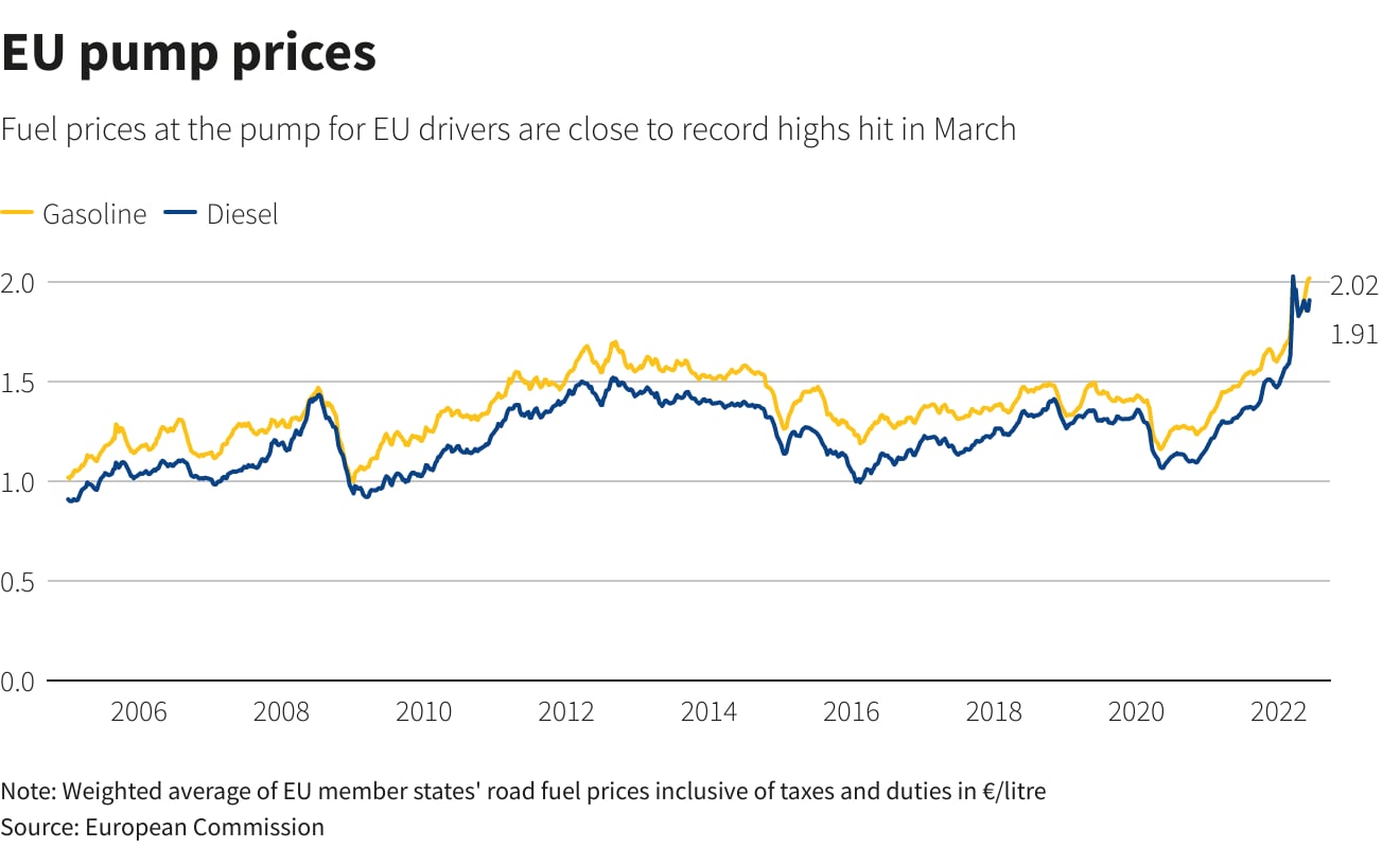Autofahrer nehmen den Anstieg der Kraftstoffpreise vorerst gelassen hin