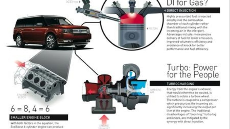 What Causes Low Turbo Boost Pressure? - European Car Repair in