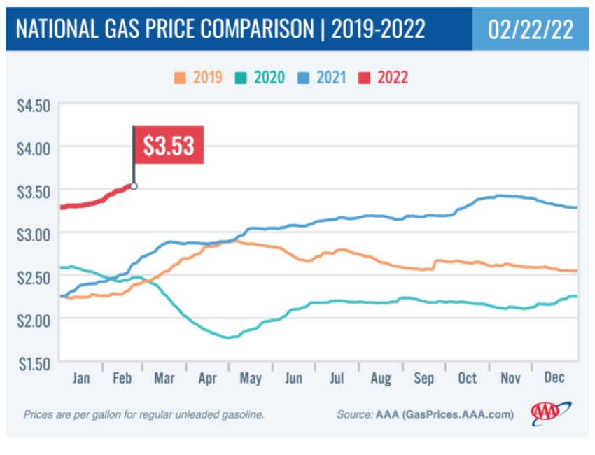Was Putins Angriff auf die Ukraine für Gaspreise und Energierechnungen bedeutet [AKTUALISIERT]