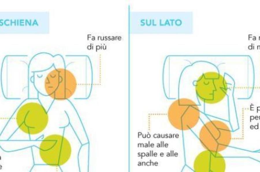 Si Può Dormire Sul Lato Del Pacemaker