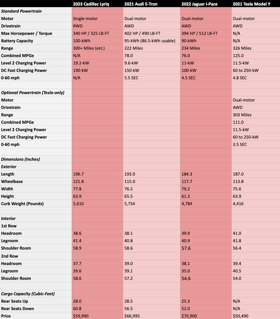 Luxury electric crossover comparison chart