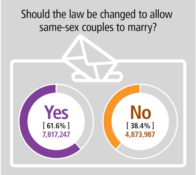 YES!