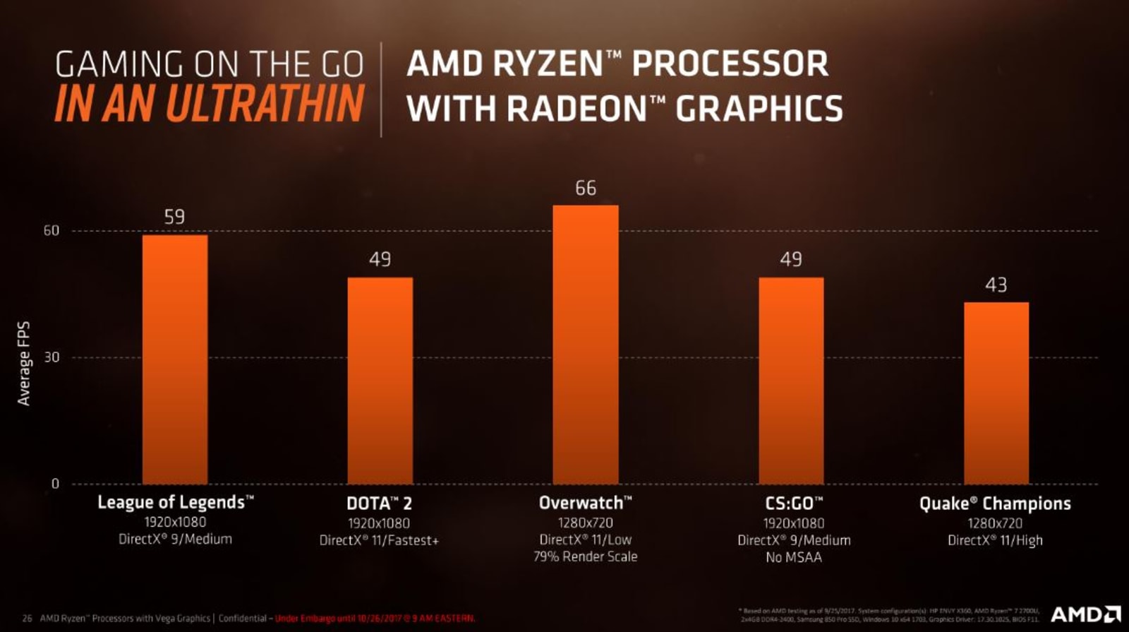 Imagini pentru AMD Radeon Vega 10 performance