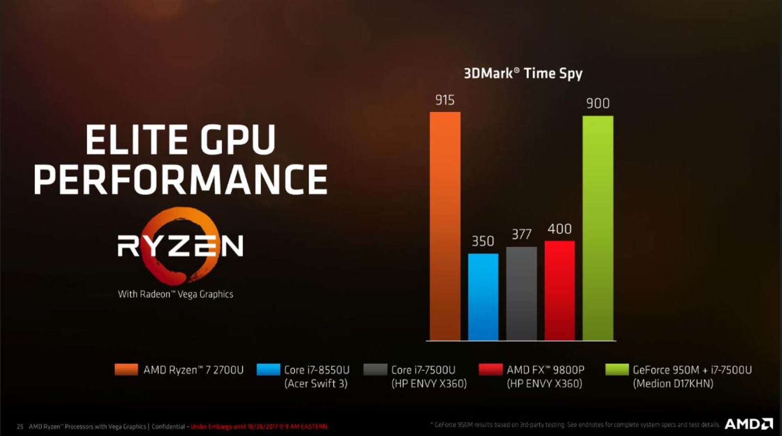 GPU Performance