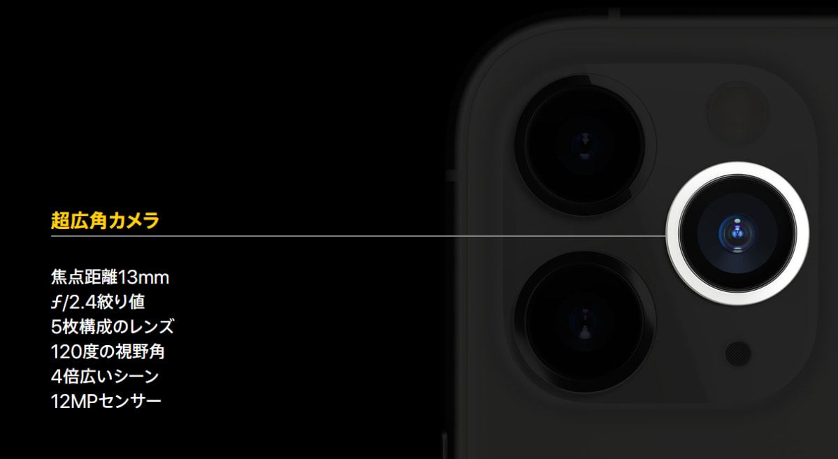iPhone11SuperWide