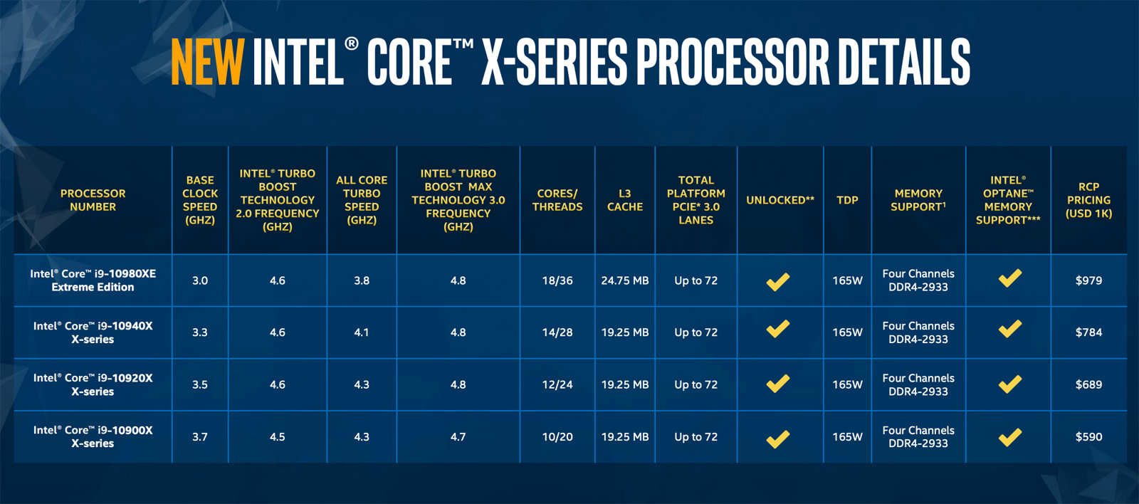 Intel 10th-generation Core X-series CPU list
