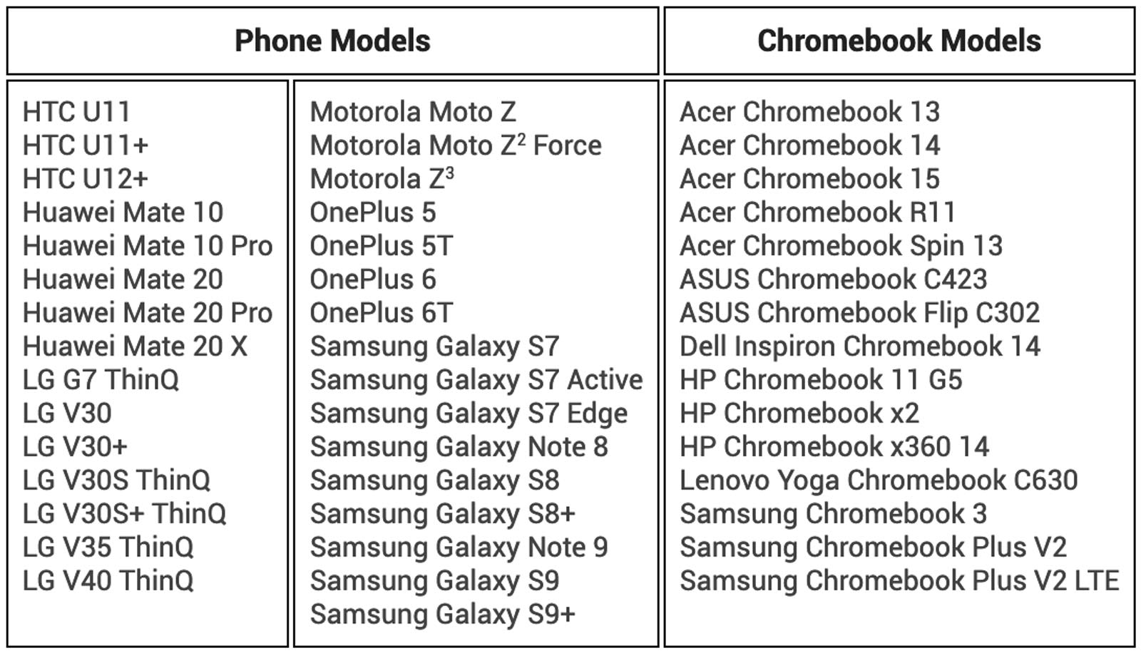 Chromebook Instant Tethering third-party device list