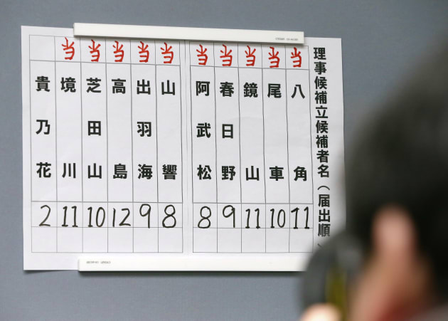 日本相撲協会理事候補選挙の結果を伝える張り紙。貴乃花親方（元横綱）の得票は２票のみで落選した　撮影日：2018年02月02日