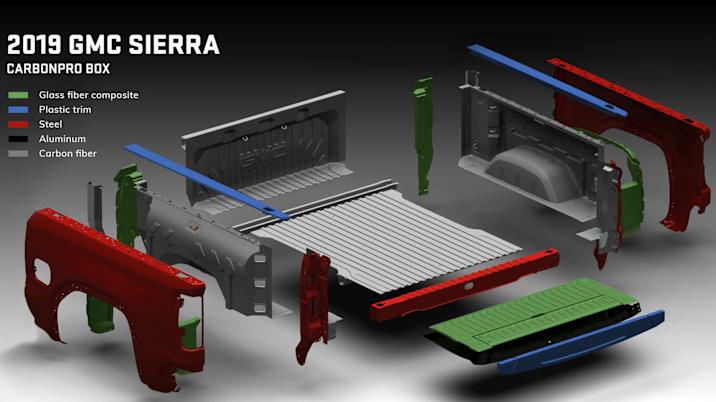 2019 GMC Sierra Denali CarbonPro Bed materials