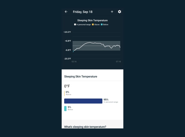 Fitbit Sense review app screenshot skin temperature