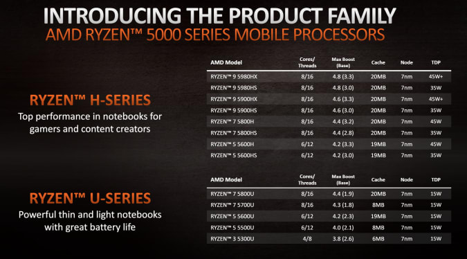 AMD Ryzen 5000 series mobile processors