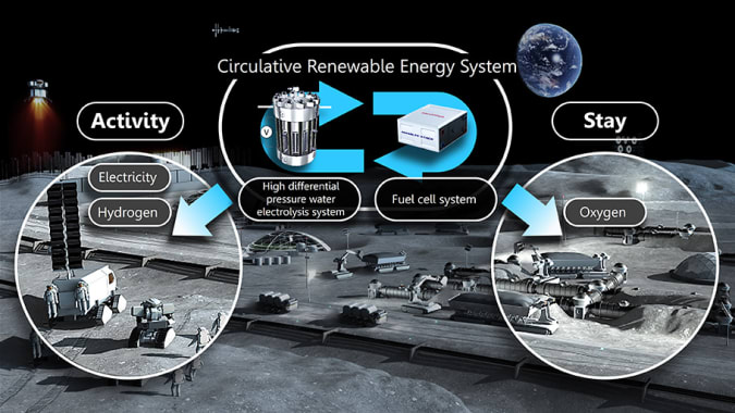 Honda's circulative renewable energy system