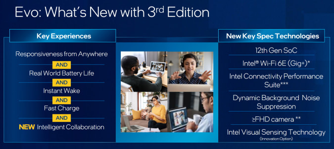 Intel Evo PCs will include foldables, offer iPhone integration this year