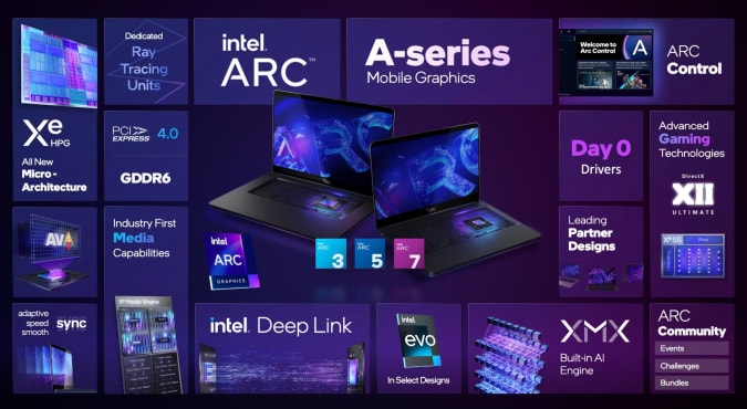 Les nouveaux GPU A-Serci Arc d'Intel comprendront une multitude de fonctionnalités de nouvelle génération, notamment l'accélération matérielle AV1, de nouveaux cœurs Intel XE, etc. 