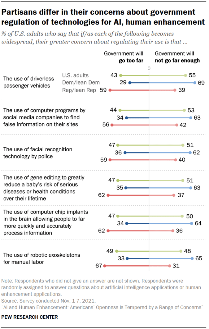 Partisan divide on AI