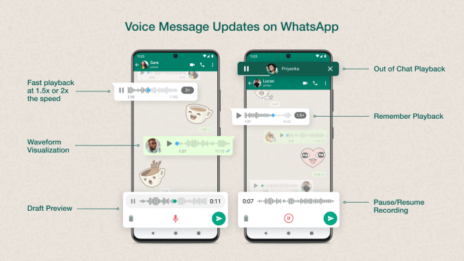 Infographic showing the new voice messaging features in WhatsApp.