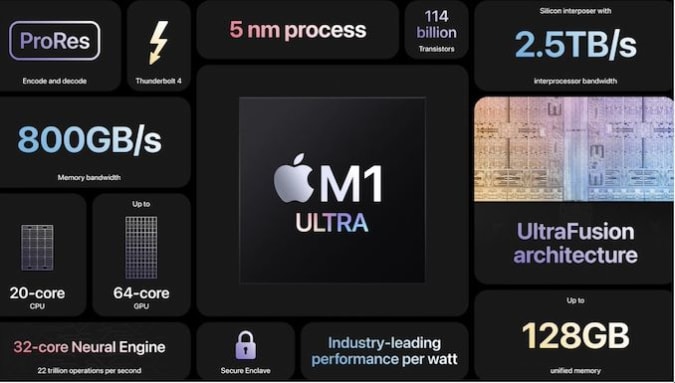 Apple M1 Ultra recap