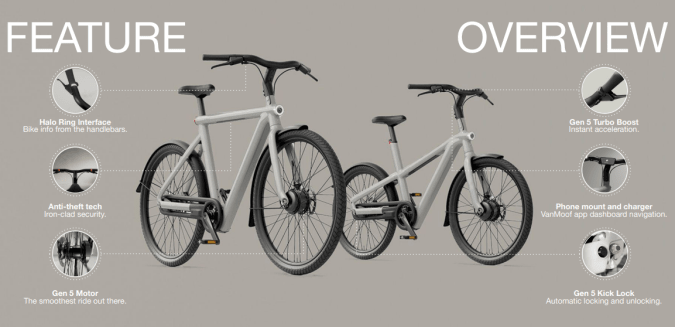 VanMoof S5 and A5 e-bikes with feature descriptions
