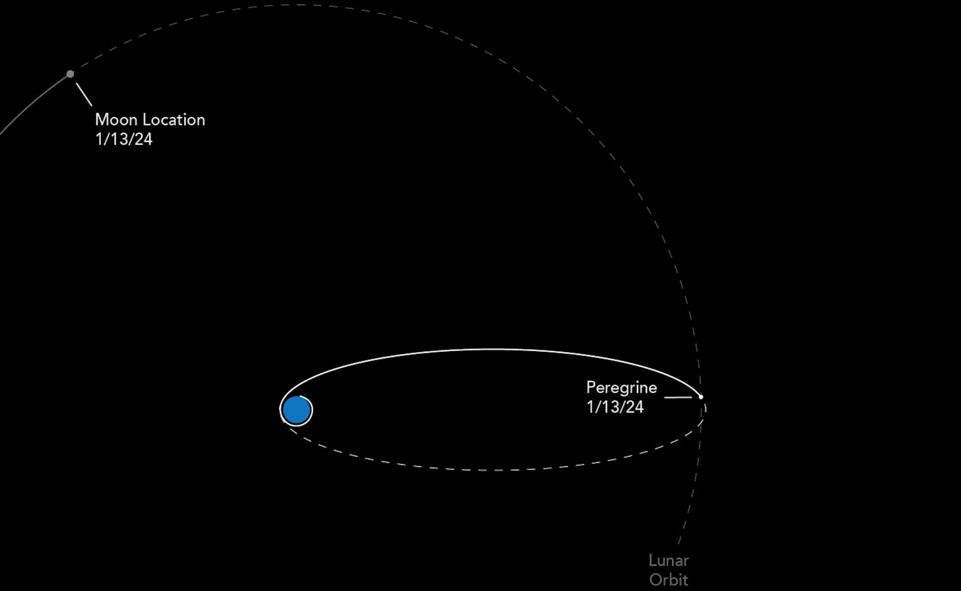 Peregrine moon lander and its cargo will likely burn up in Earth's atmosphere