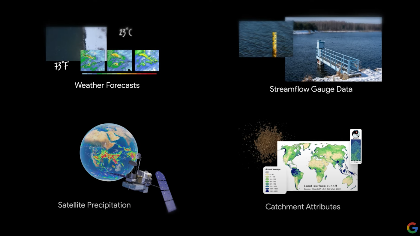 Google used AI to accurately predict floods up to 7 days in advance