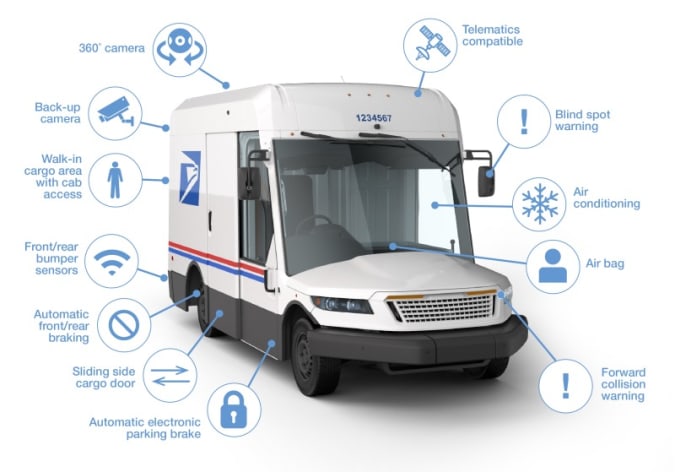 ‘Next-gen’ USPS vehicles can use gas or electric motors