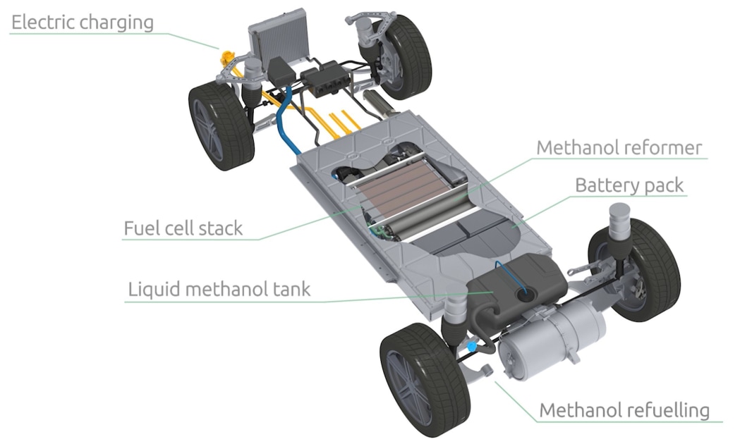 EV maker Karma wants to power electric cars with a methanol fuel cell