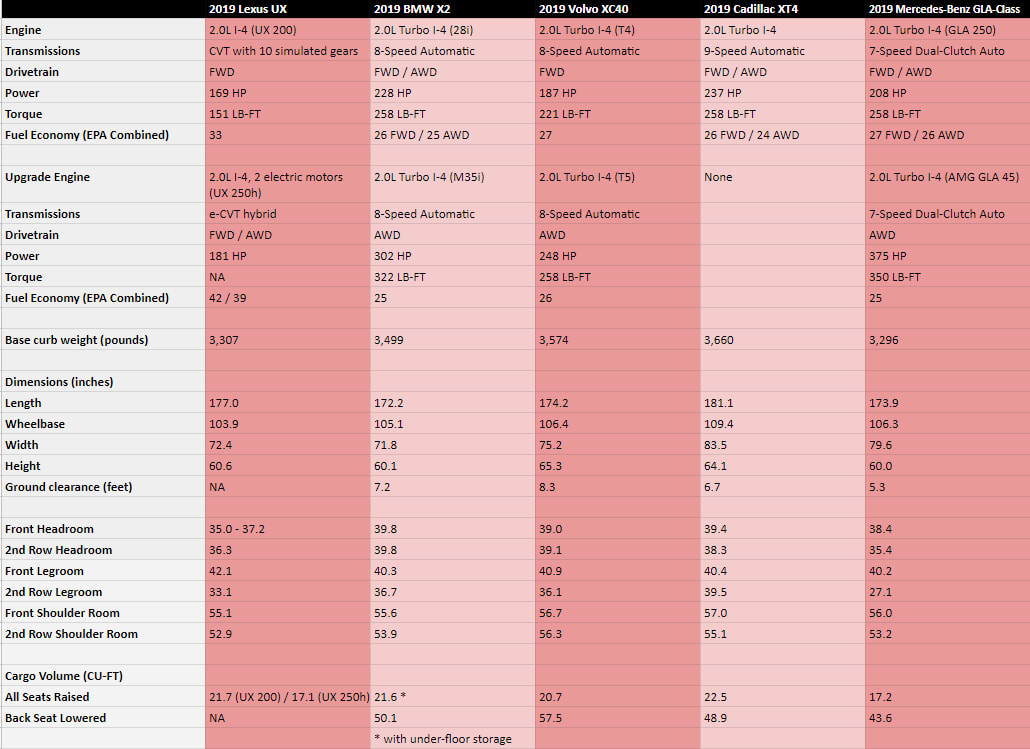Lexus UX Comparison Chart