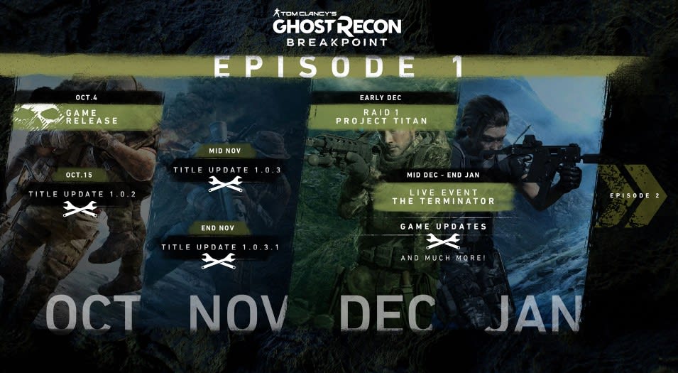 Ghost Recon Breakpoint Timeline