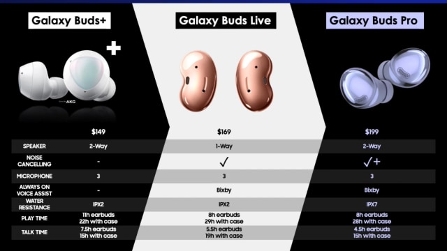 Samsung's Galaxy Buds Pro will cost $199, according to a leaked image