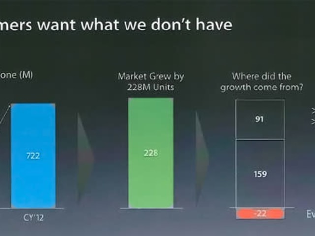Apple April 2013 Consumers Want What We Don T Have Engadget