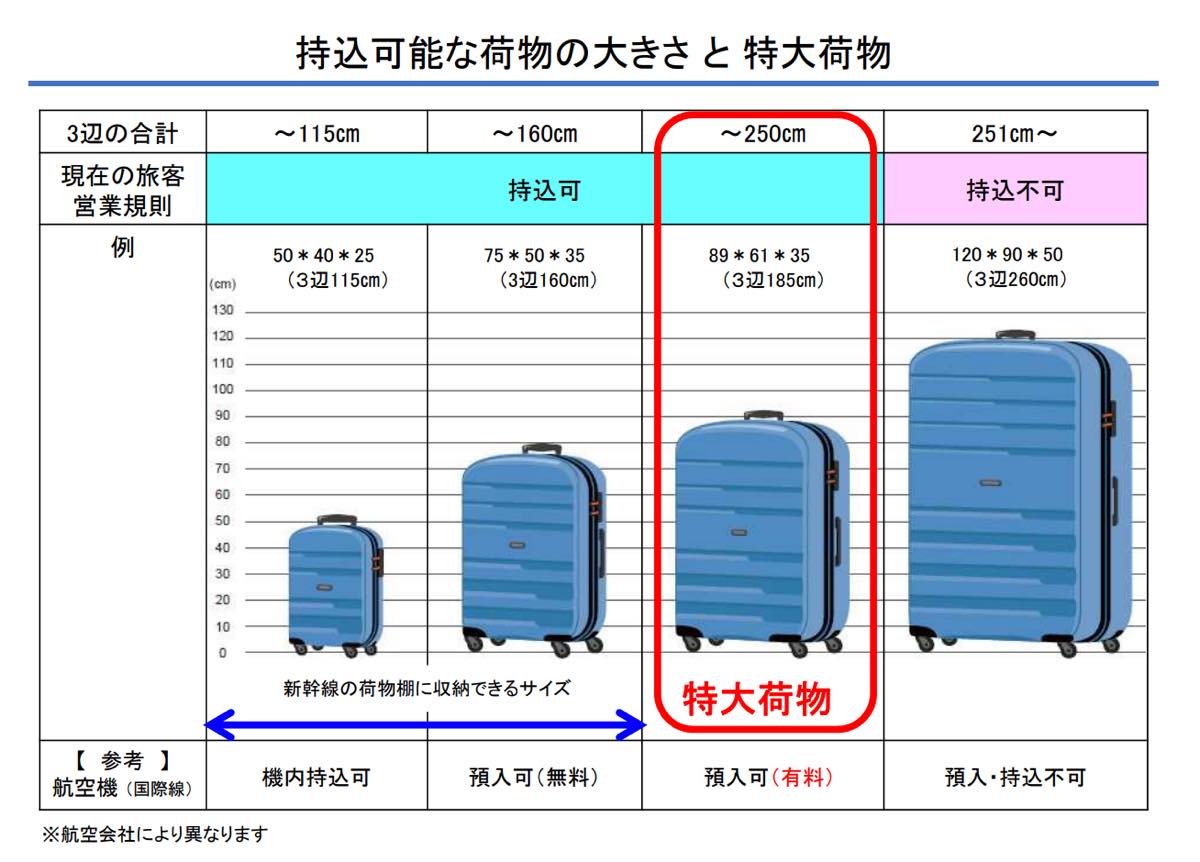 新幹線への大きな荷物の持ち込みが予約制に 東海道 山陽 九州 Engadget 日本版