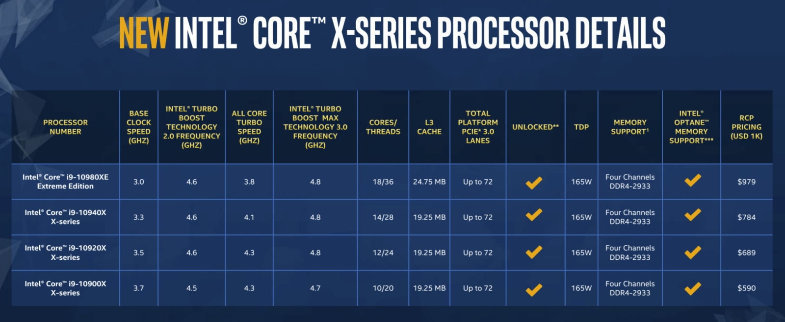 Intel Core X-Series and W-series Xeon updates