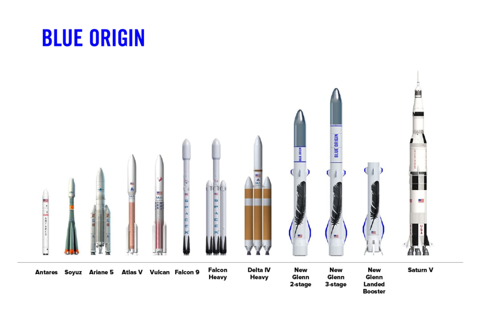 Origin rocket blue Fact check: