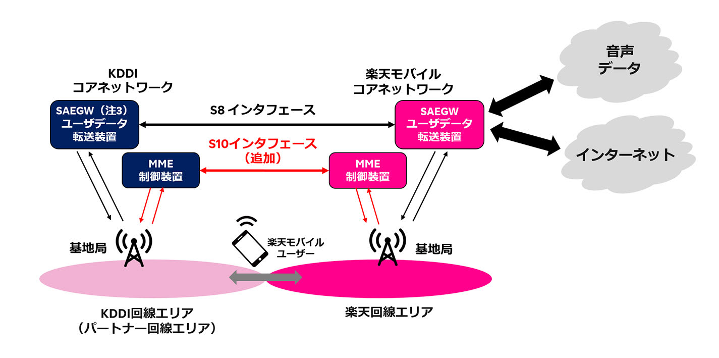 携帯キャリア3社のvolteの違いは サービスを比較 1 マイナビニュース