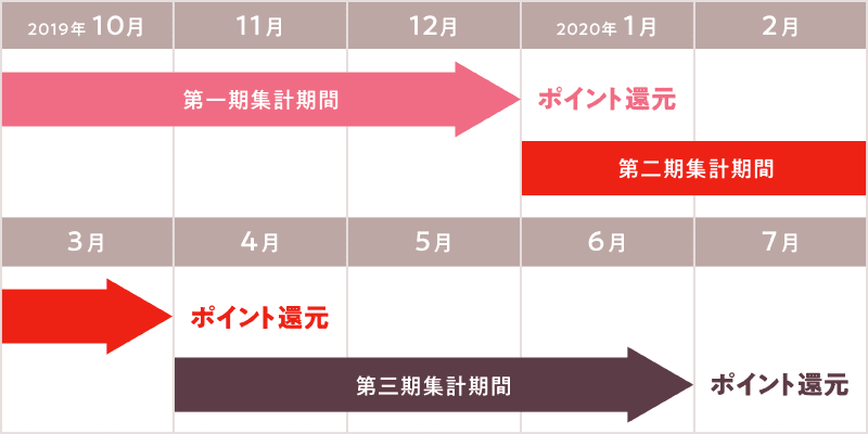 登録しないと損かも Pasmoポイント還元サービスの登録が開始 忘れずに登録を Engadget 日本版