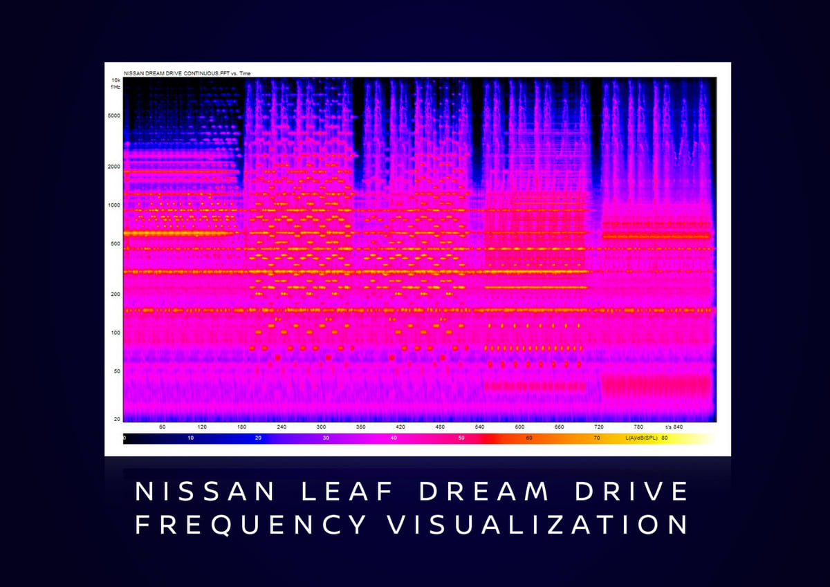 Nissan Dream Drive