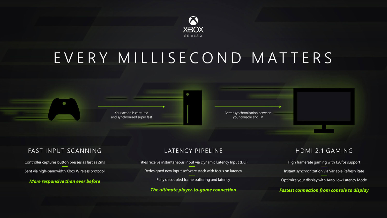 Xbox Series X latency reductions